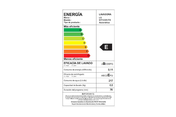 Energy  Label